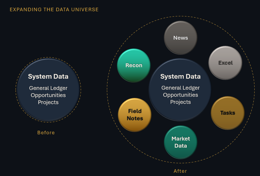 Expanding the data universe