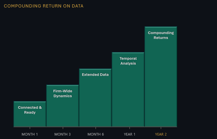 Compounding Returns